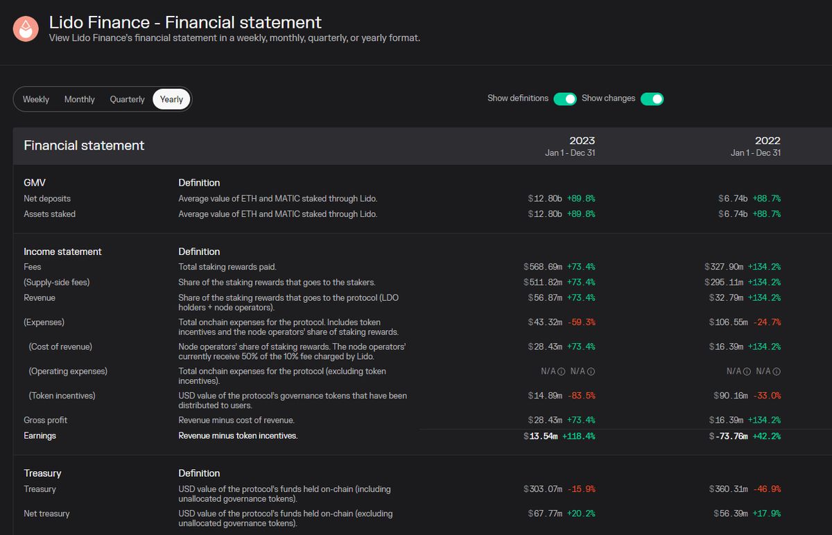 Unveiling the Evolution of Crypto: A Shift from Speculation to Fundamentals