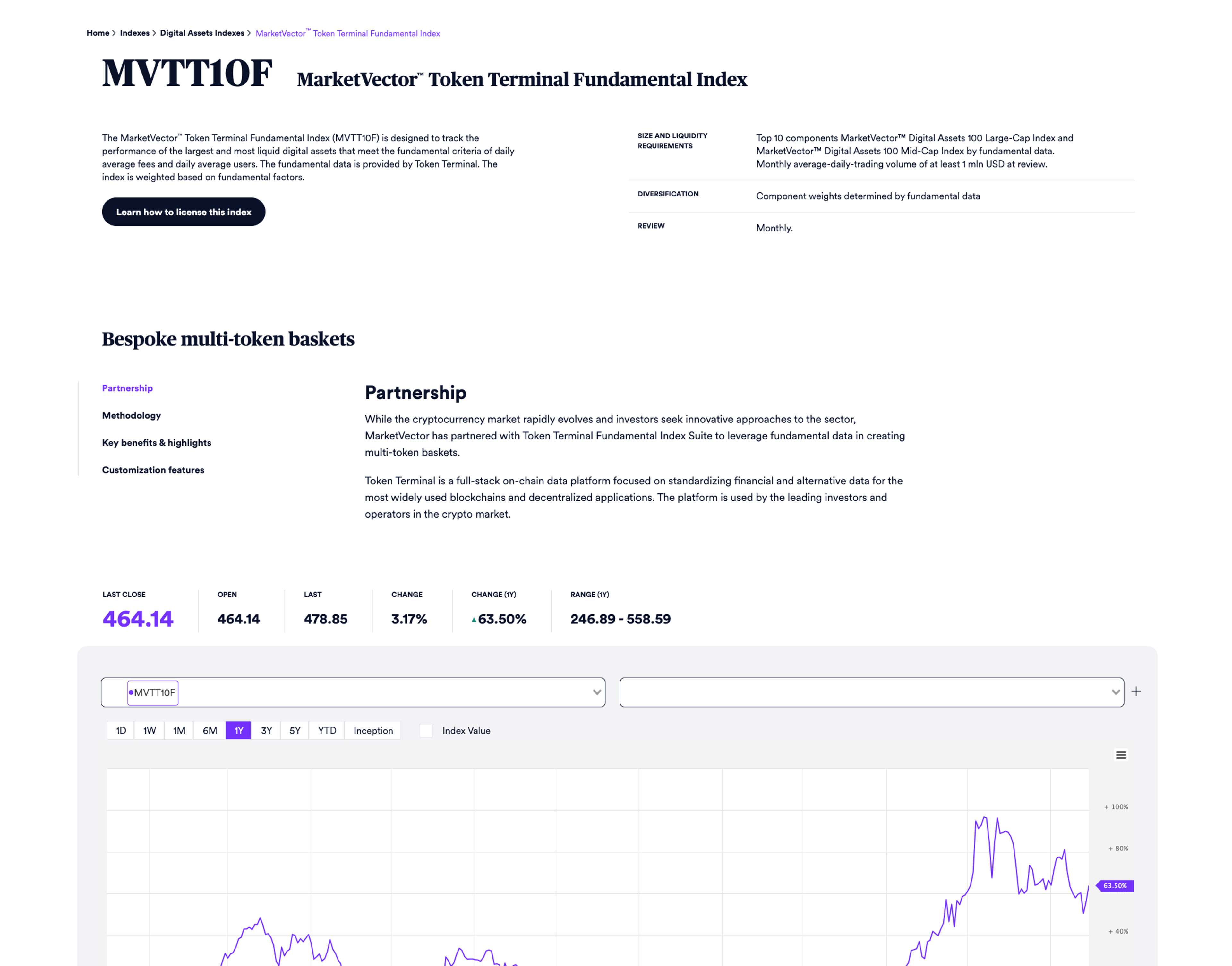 MVTT10F MarketVector™ Token Terminal Fundamental Index.