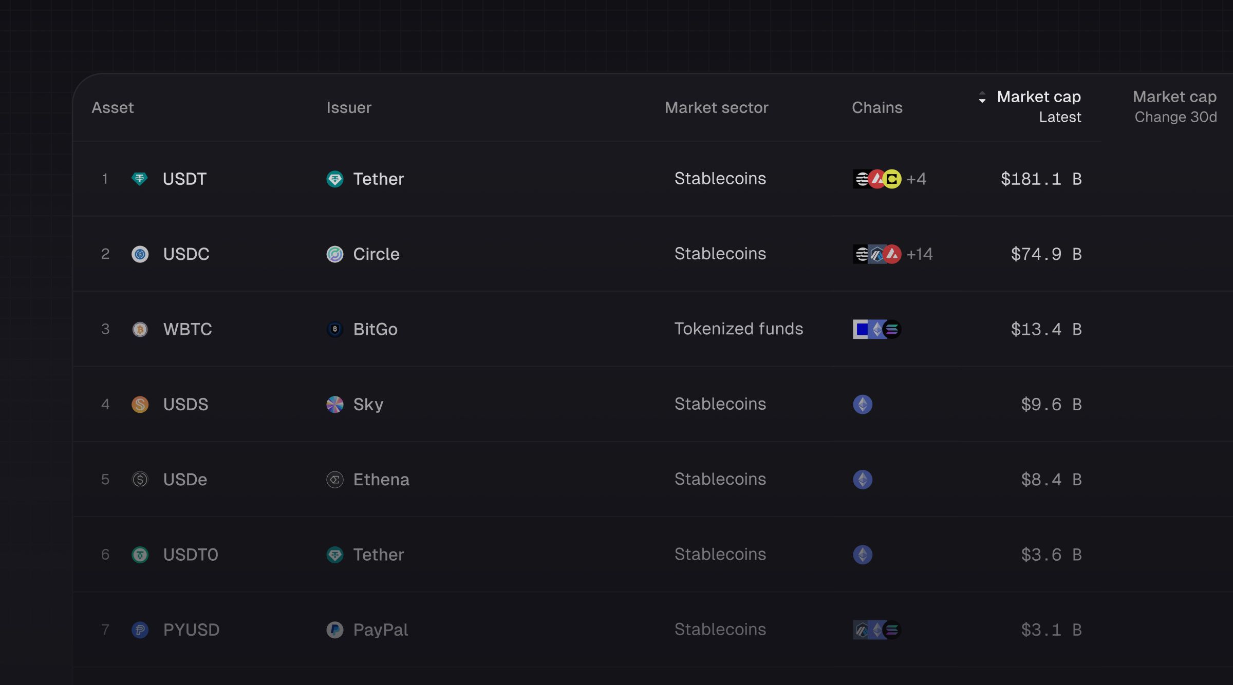 Introducing Tokenized Assets