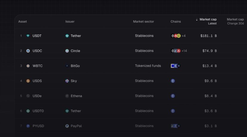 Introducing Tokenized Assets