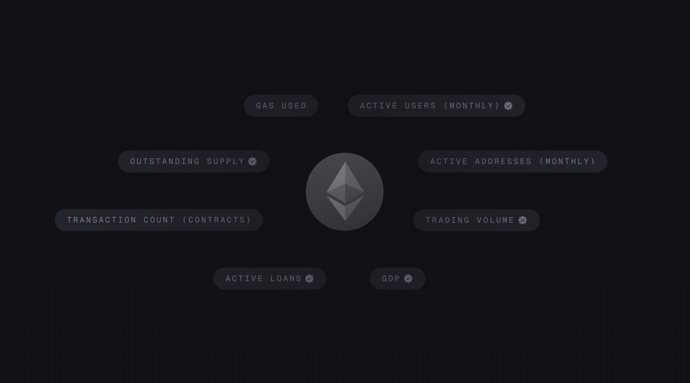 Ecosystem metrics by metric type