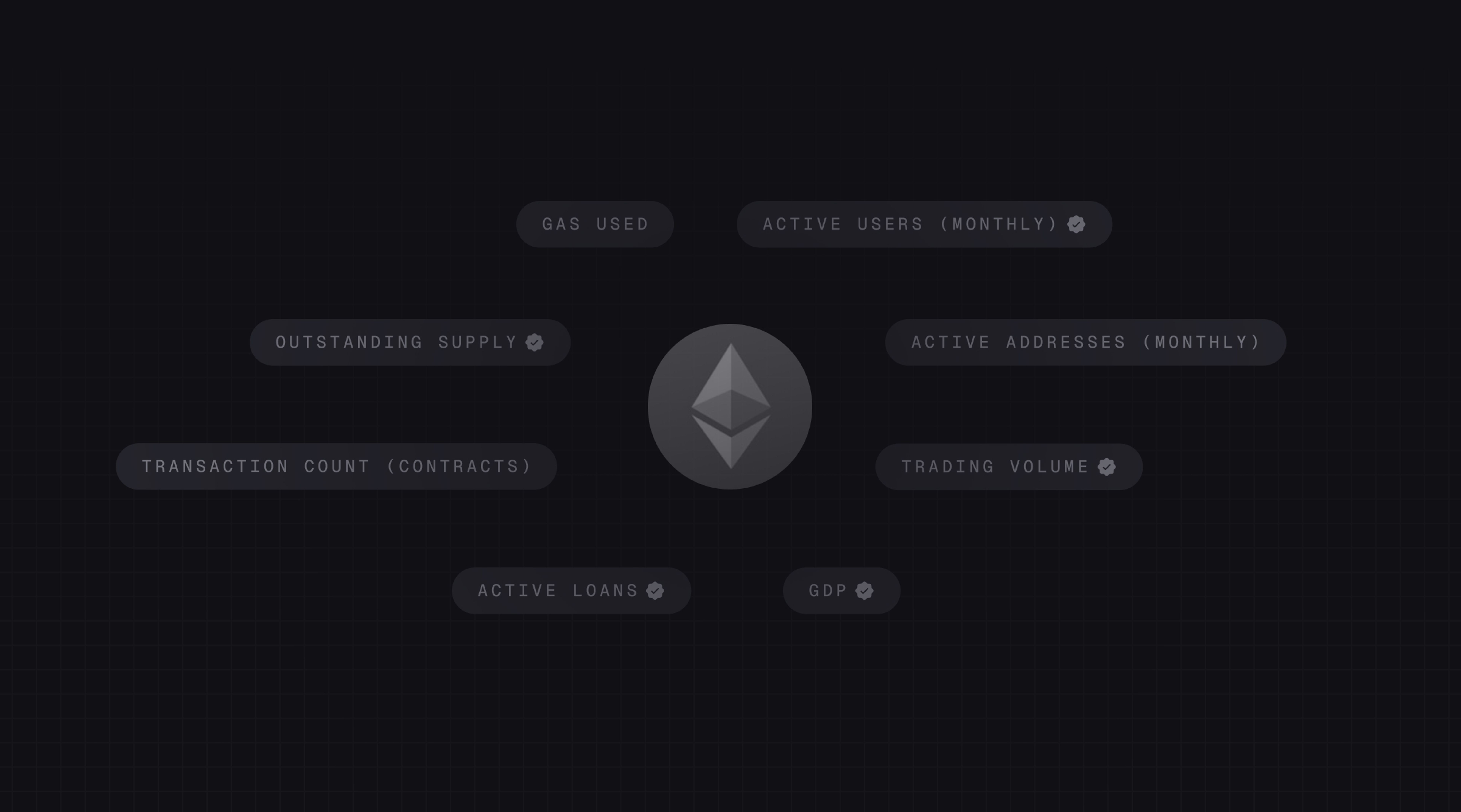 Ecosystem metrics by metric type