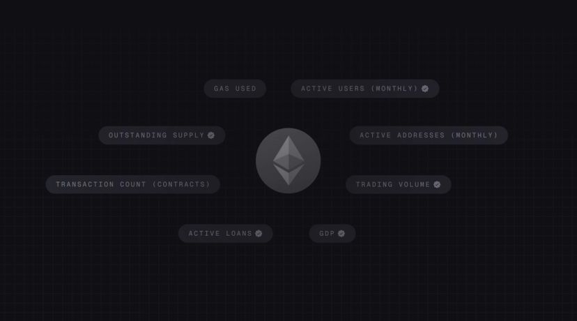 Ecosystem metrics by metric type