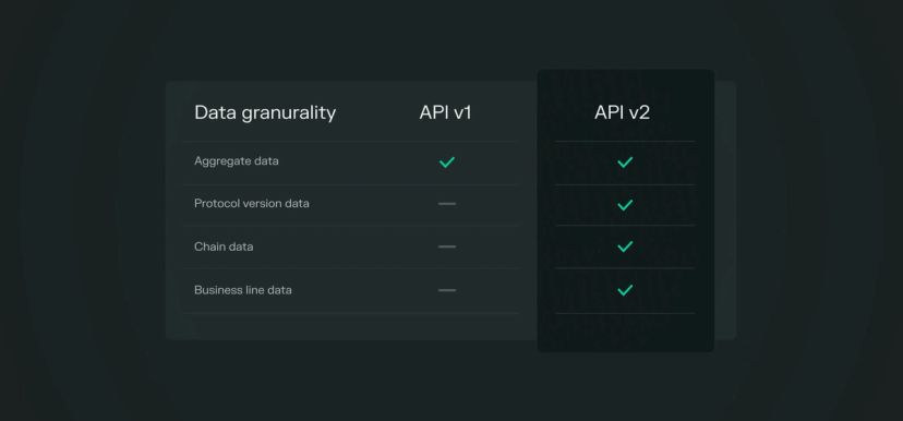 Launching the Token Terminal APIv2