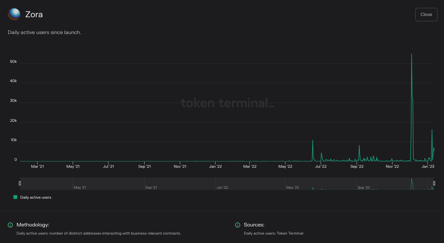 https://tokenterminal.com/terminal/projects/ethereum