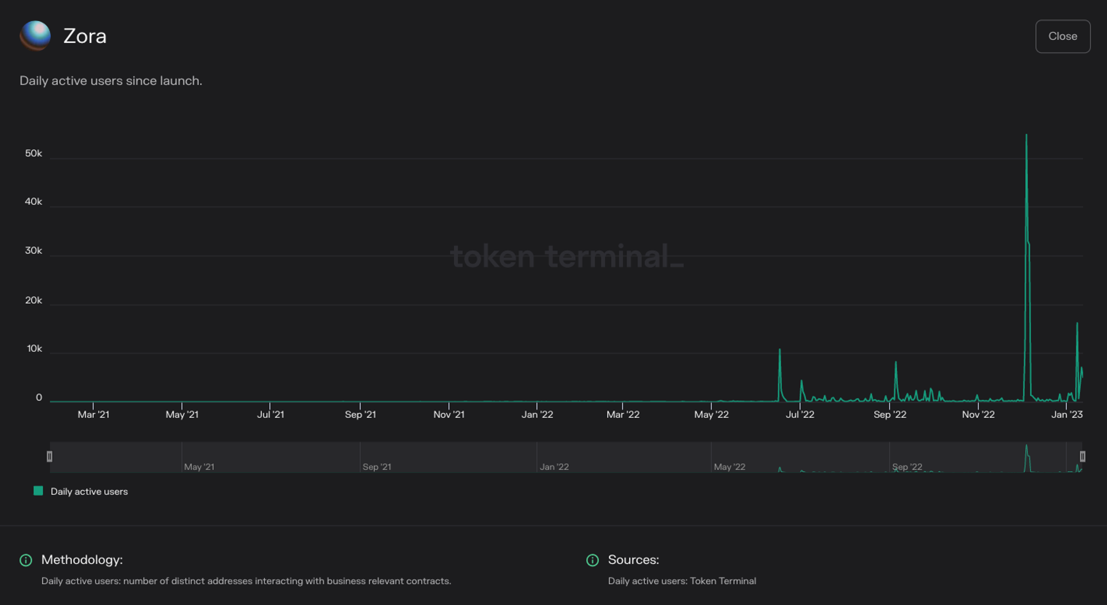 https://tokenterminal.com/terminal/projects/ethereum