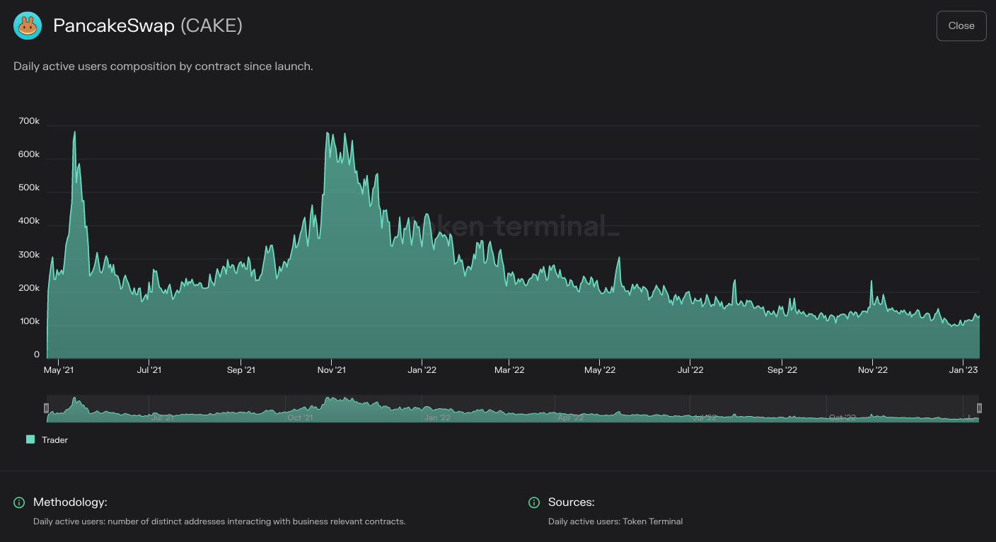 https://tokenterminal.com/terminal/projects/ethereum