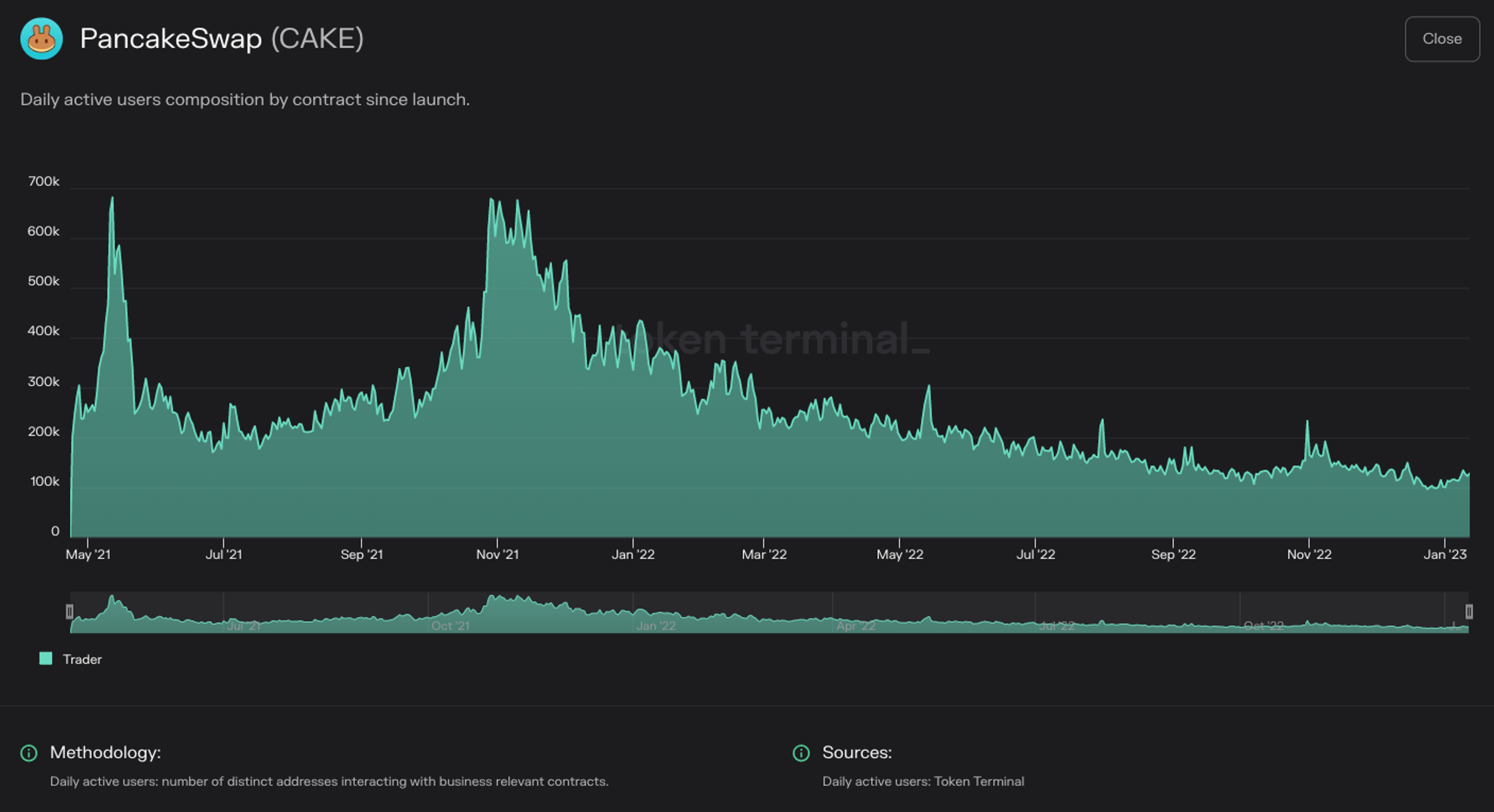 https://tokenterminal.com/terminal/projects/ethereum