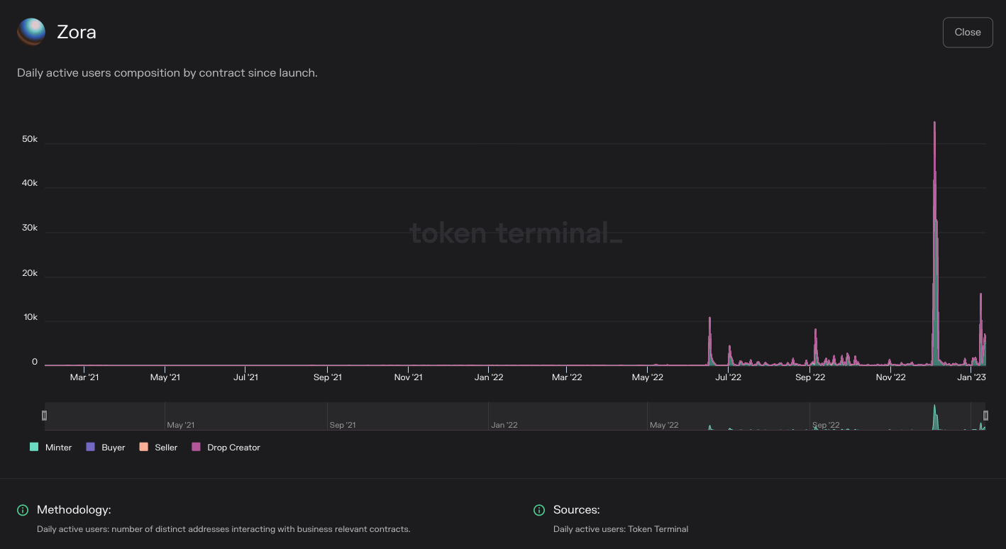 https://tokenterminal.com/terminal/projects/ethereum