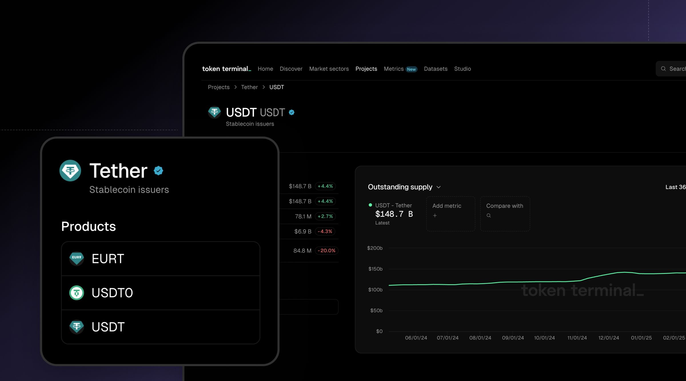 Product breakdowns are now available on Token Terminal