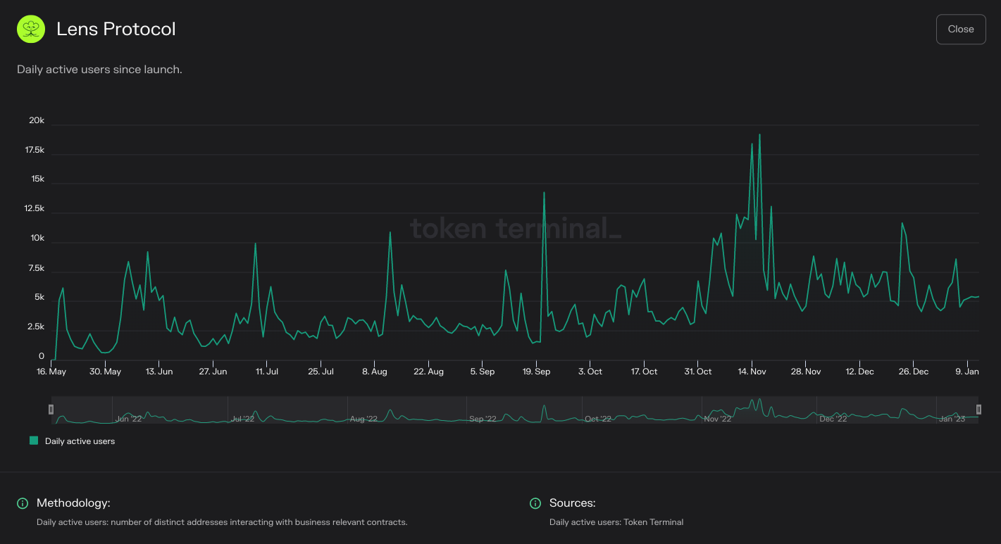 https://tokenterminal.com/terminal/projects/ethereum
