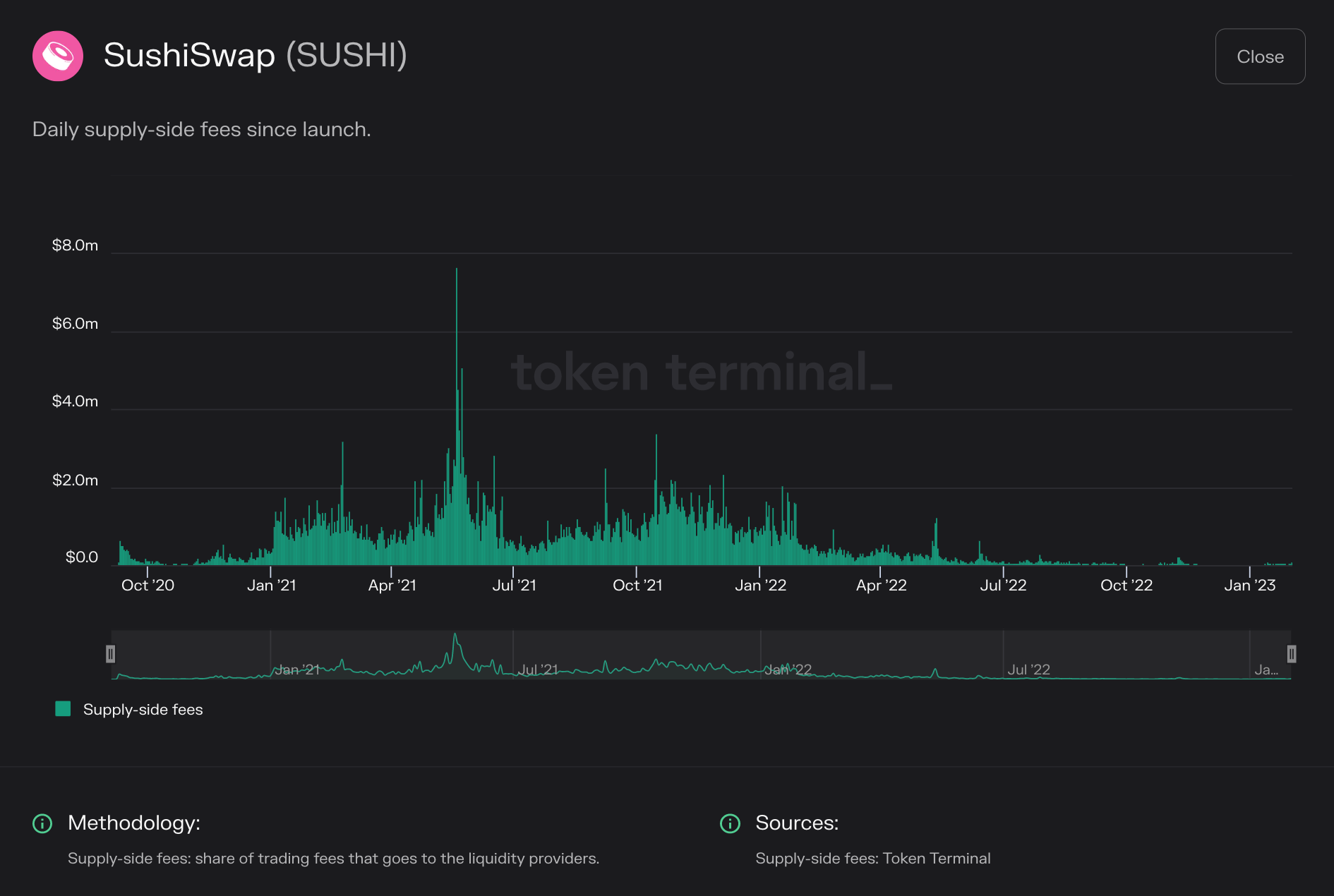 https://tokenterminal.com/terminal/projects/ethereum