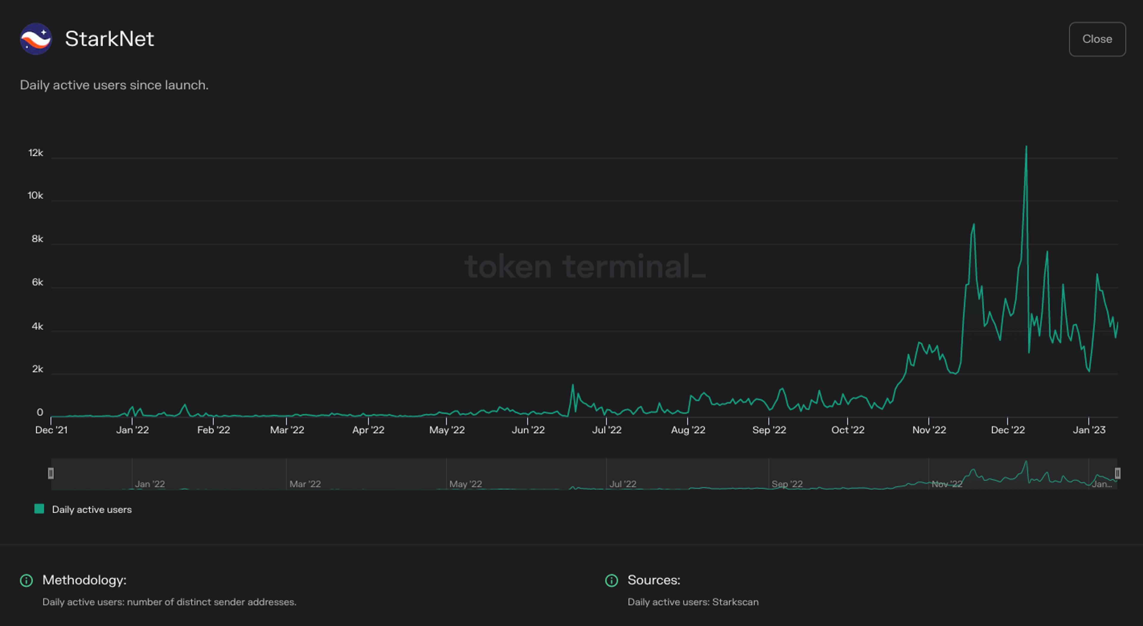 https://tokenterminal.com/terminal/projects/ethereum