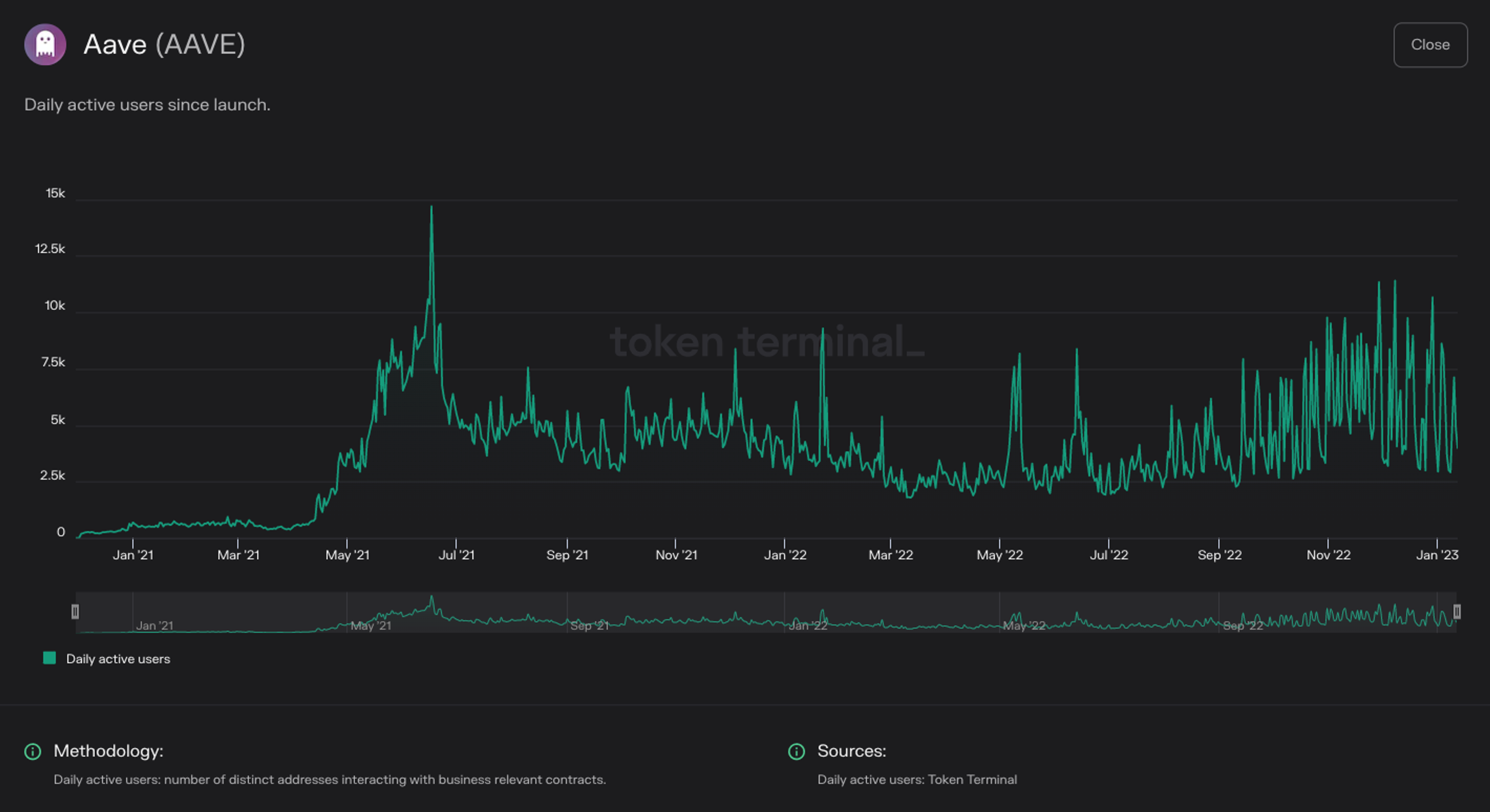 https://tokenterminal.com/terminal/projects/ethereum