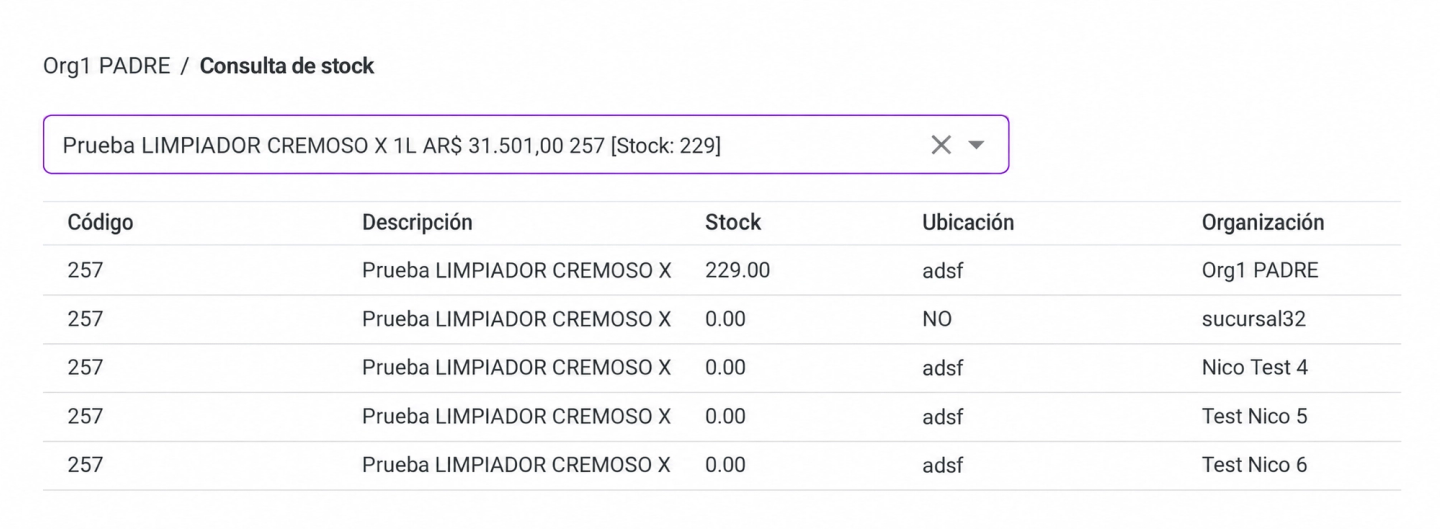 Consulta de inventario de zinkERP con las existencias de un producto discriminadas por organización o sucursal.