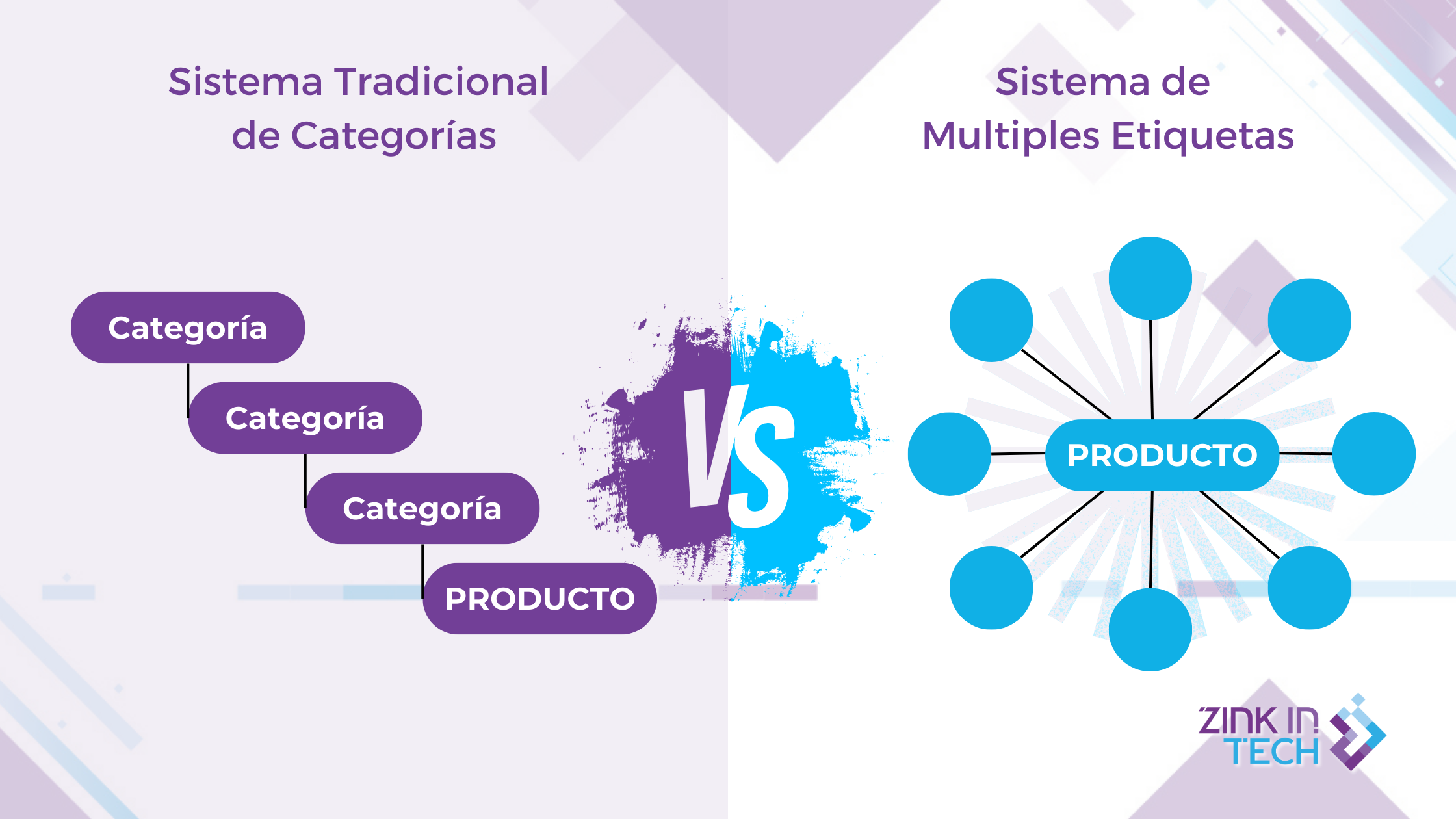 Gestión Avanzada de Inventario con Etiquetas en Zink ERP