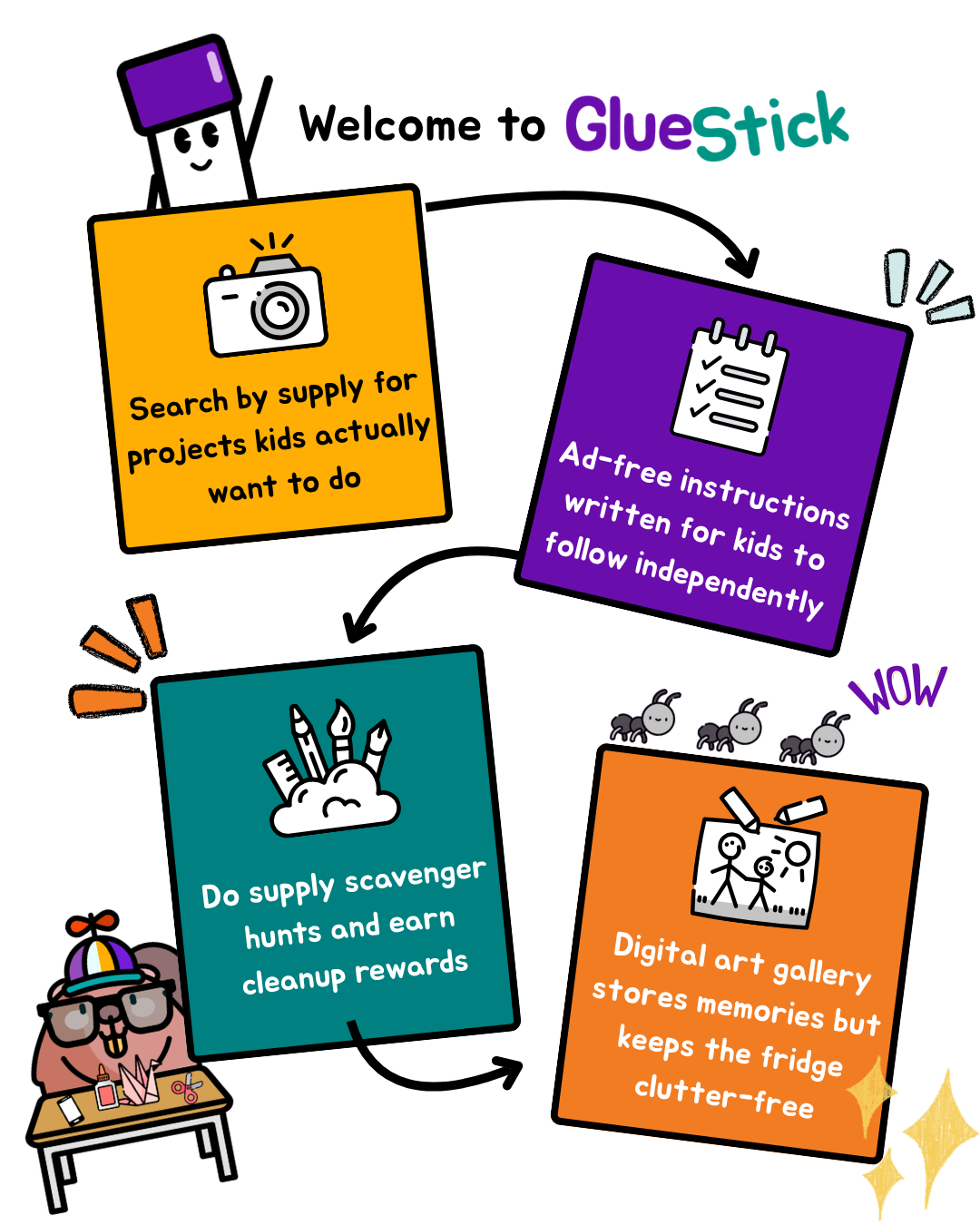 A graphic explaining how GlueStick works