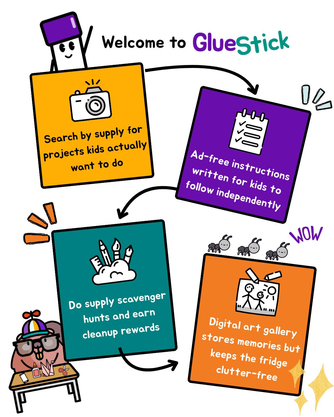 A collage describing how GlueStick works