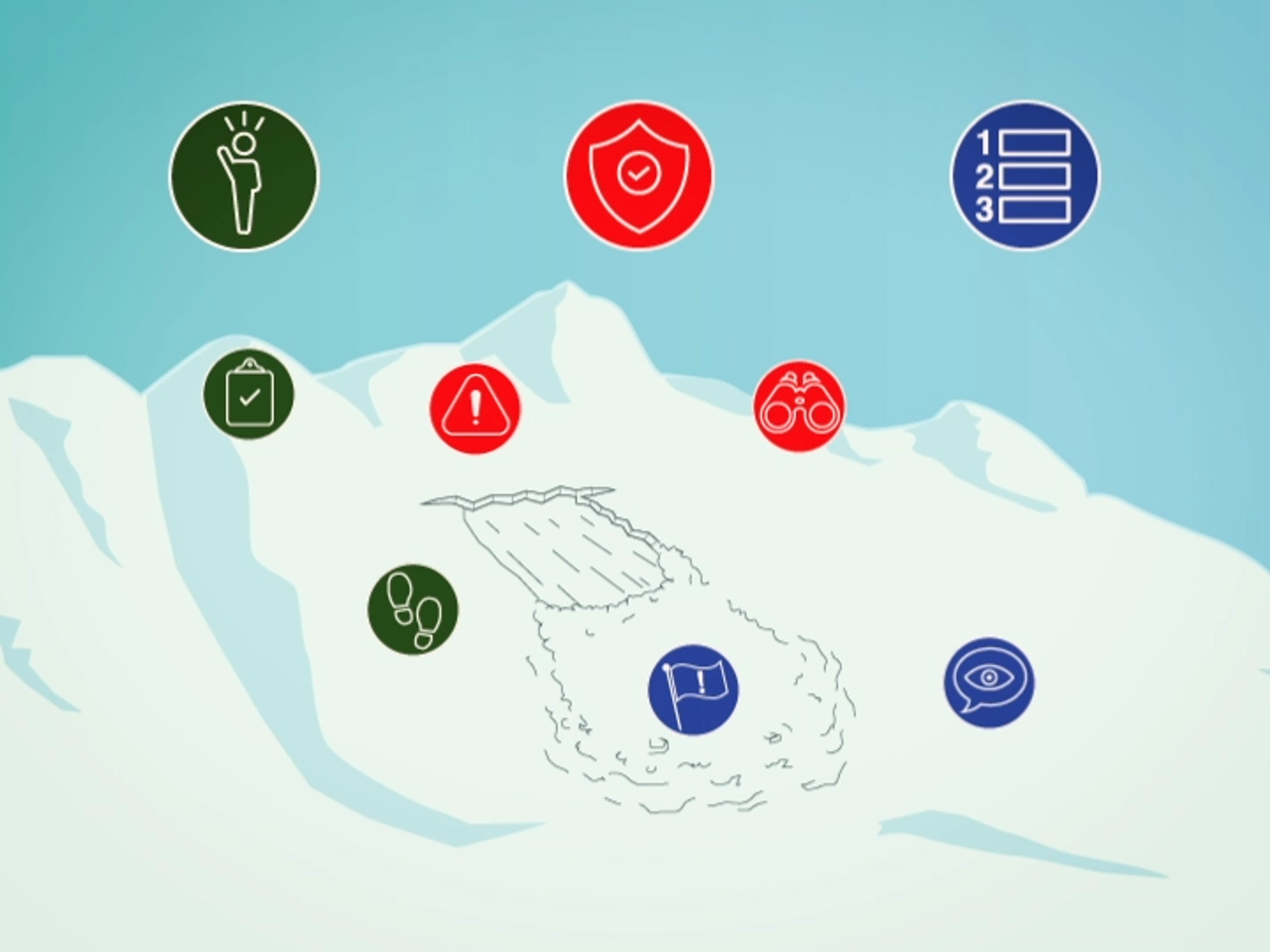 Diagram shows what to do when witnessing an avalanche