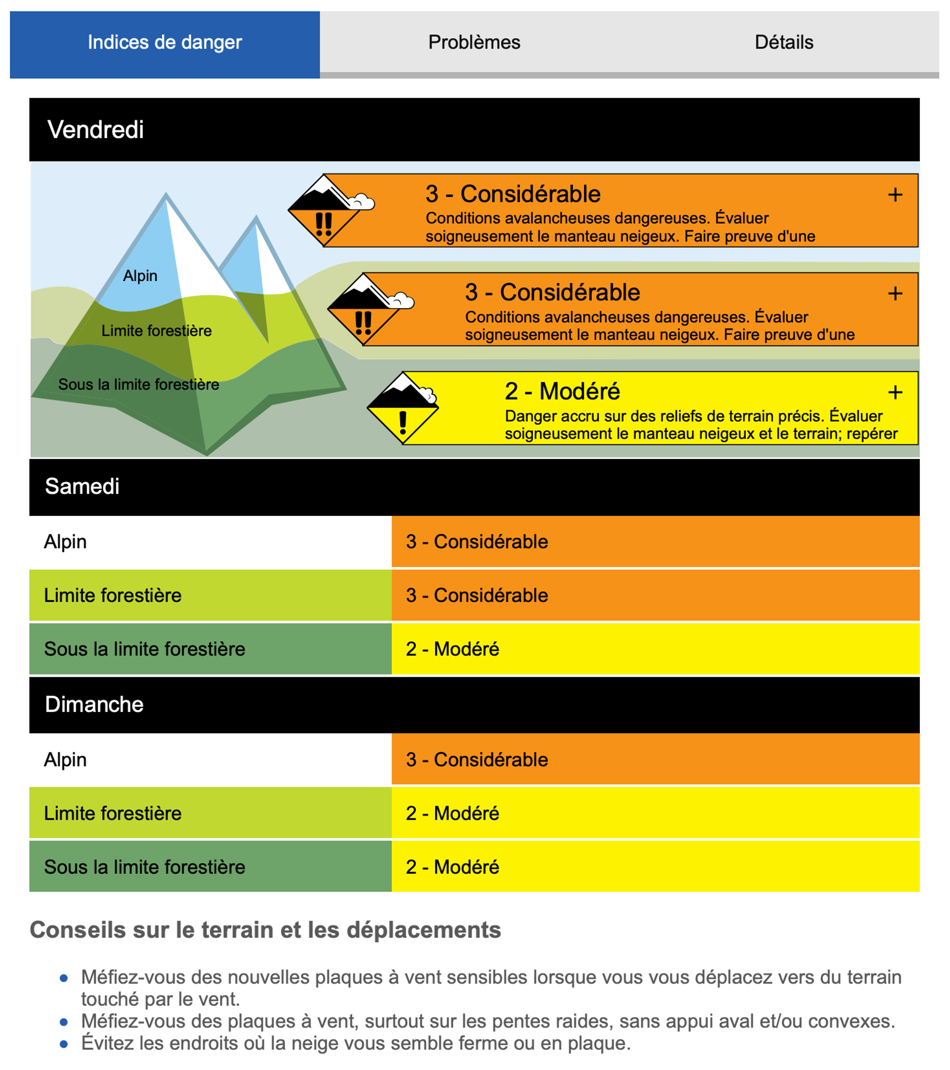 La première page de la prévision d’avalanche vous donne un aperçu des risques d’avalanche de la journée ainsi que la tendance des deux prochains jours. 