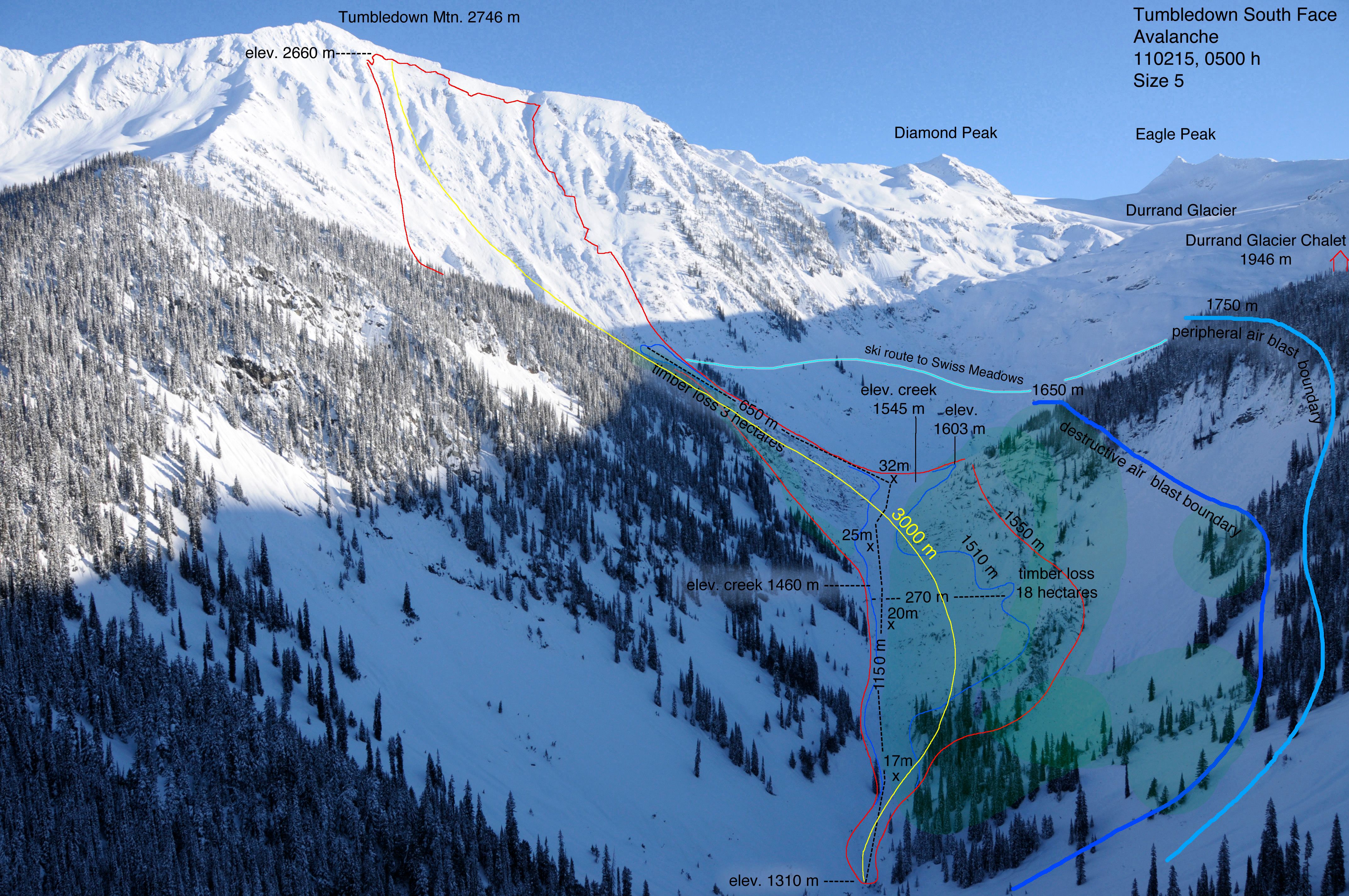 A size five avalanche