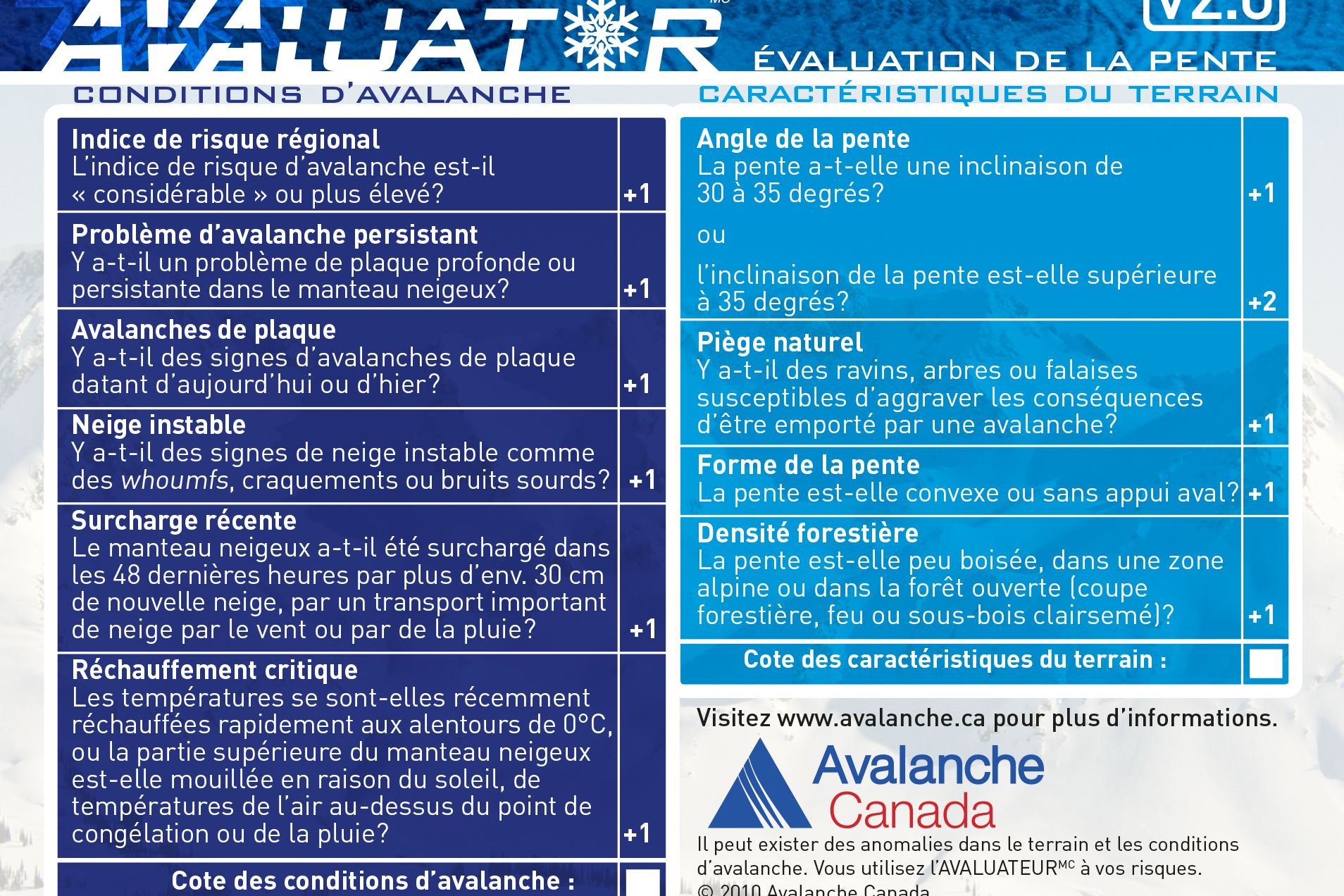 Le recto de la carte d'évaluation de pente présente des listes de vérification qui vous permettent d’obtenir deux différents pointages : l’un pour les conditions avalancheuses et l’autre pour les caractéristiques de terrain.