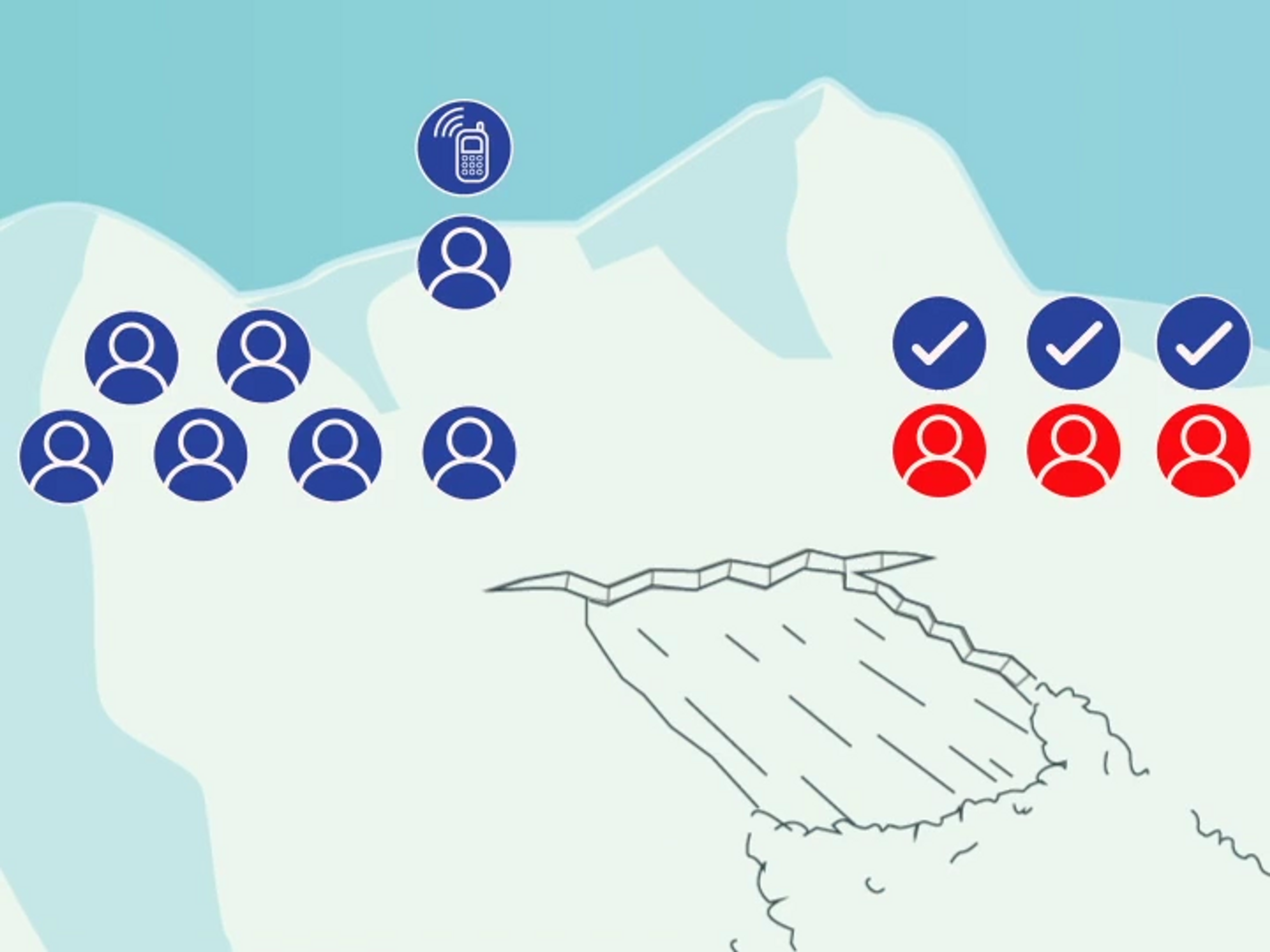 Diagram showing who might be available to help in an avalanche and when to call them.