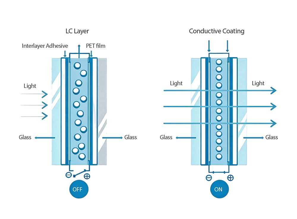 PDLC technology & working principle