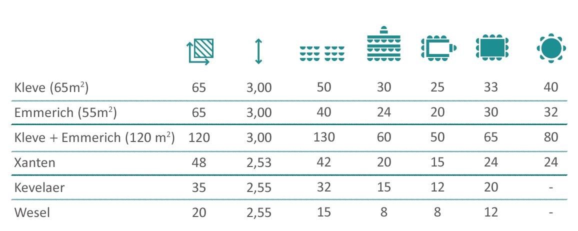 Tagen im Hotel Rheinpark Rees Raumplan