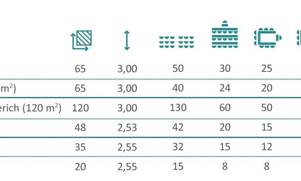 Tagen im Hotel Rheinpark Rees Raumplan