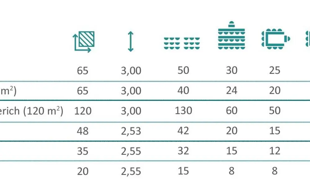 Tagen im Hotel Rheinpark Rees Raumplan