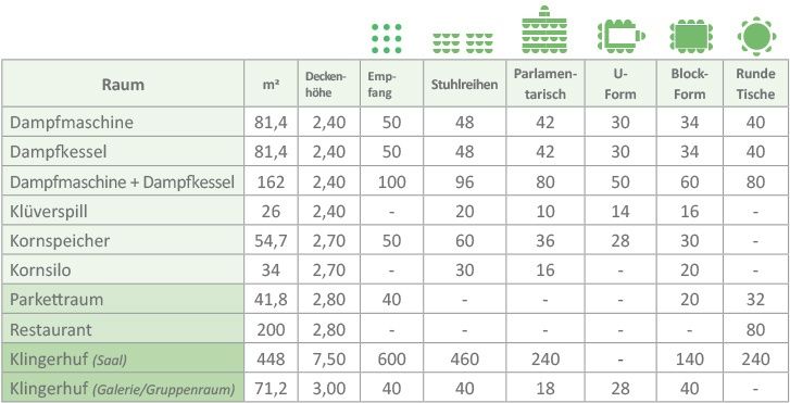 Tagungsräume im Hotel Dampfmühle Neukirchen-Vluyn Raumplan
