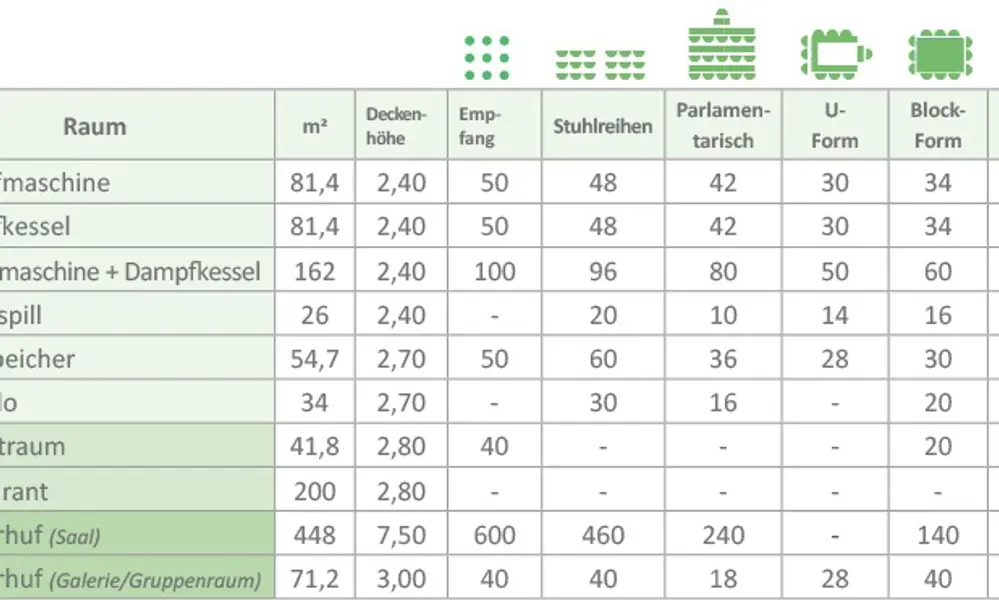 Tagungsräume im Hotel Dampfmühle Neukirchen-Vluyn Raumplan