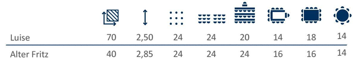 Tagung in Potsdam – Hotel Am Luisenplatz Raumplan