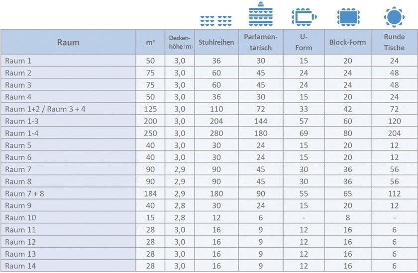 Tagungsräume im Atlanta Hotel Leipzig Raumplan