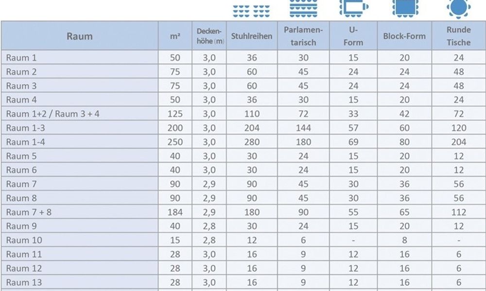 Tagungsräume im Atlanta Hotel Leipzig Raumplan