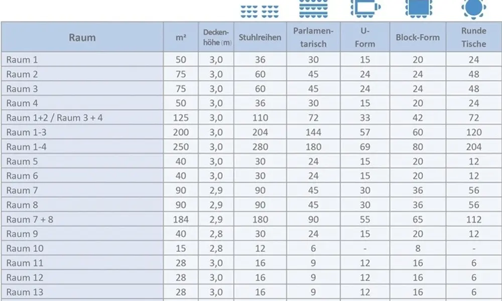 Tagungsräume im Atlanta Hotel Leipzig Raumplan