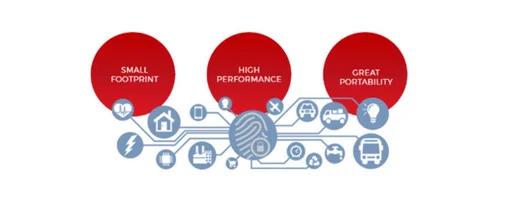 Innovatrics OEM Embedded Solutions: Your Gateway To Seamless Integration