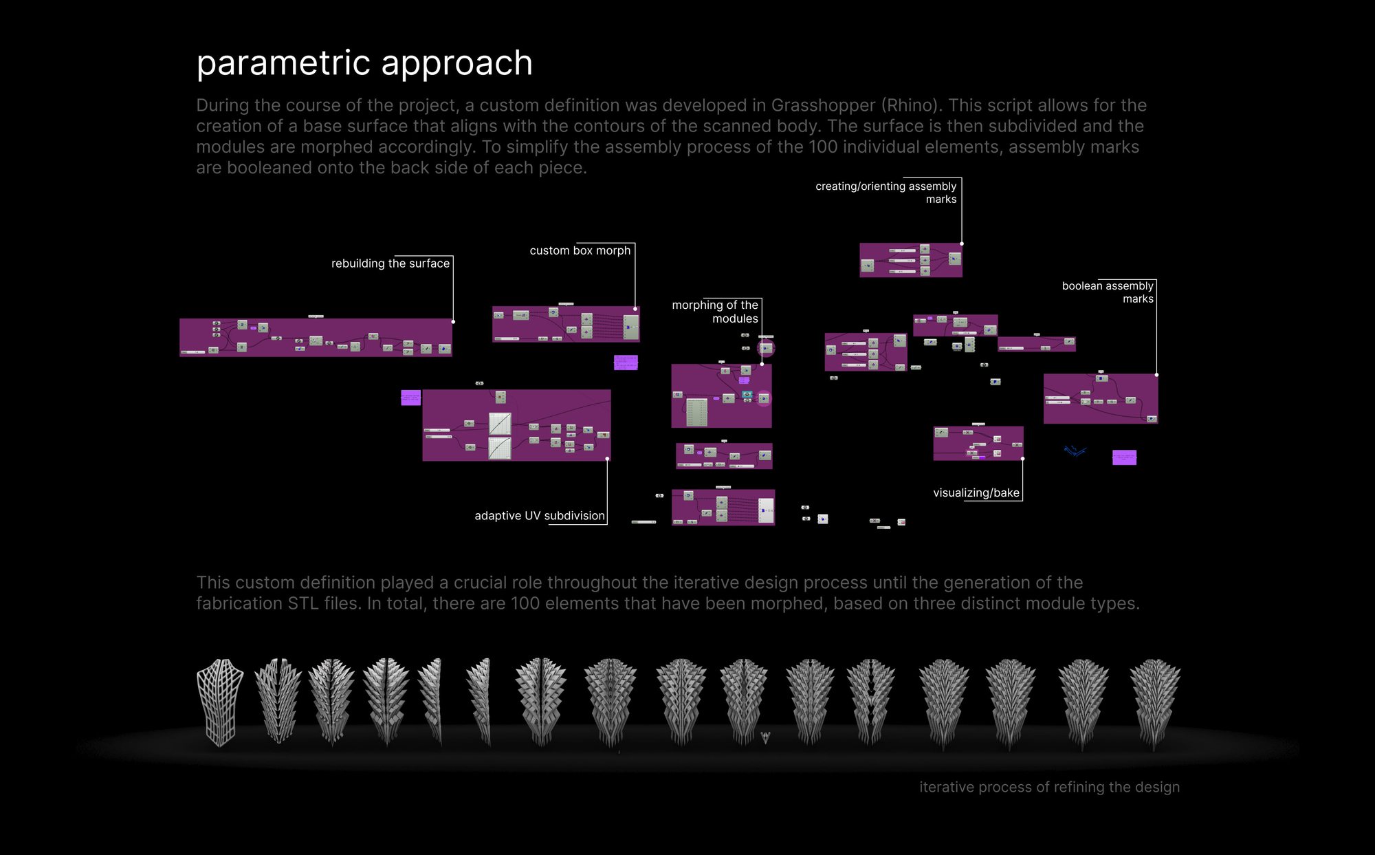 Diagram of the parametric workflow