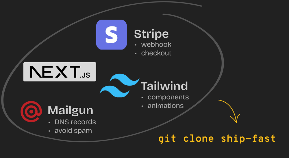 Screenshot of ShipFast
