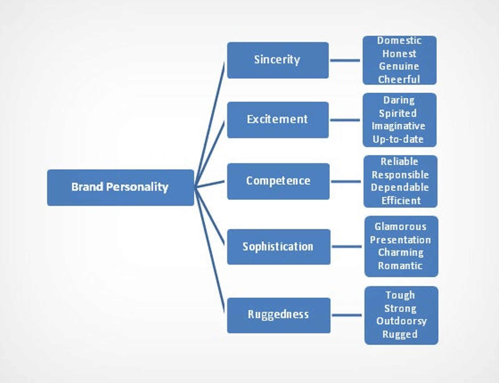 The Psychology of Color in Marketing and Branding