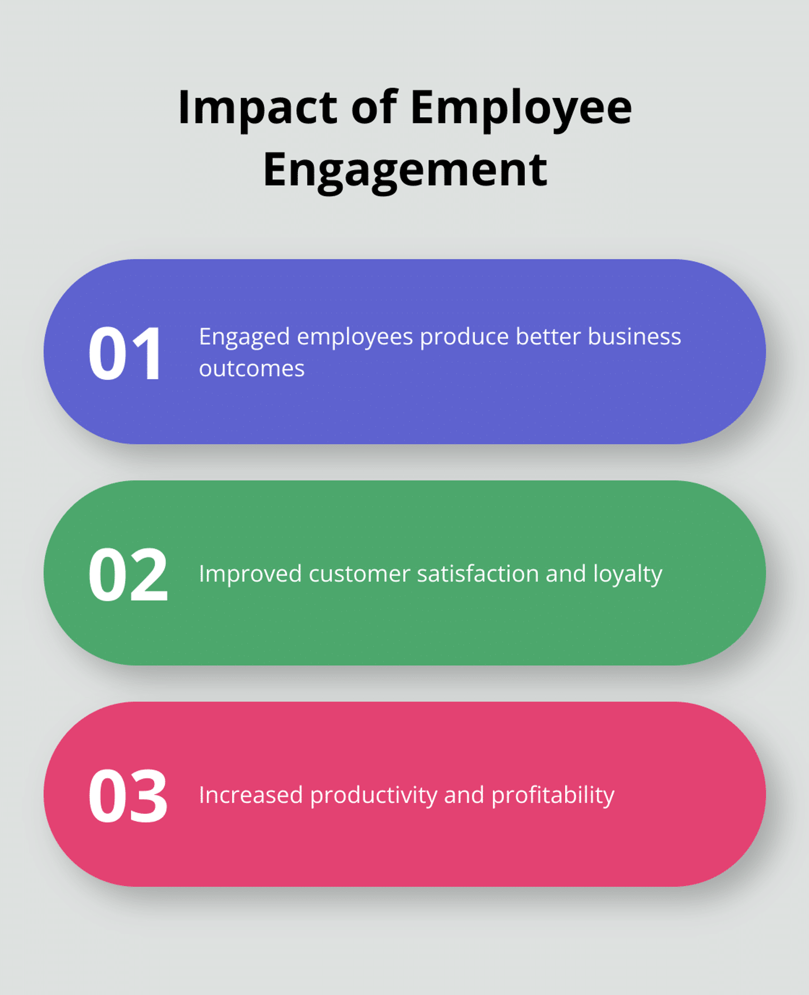 Ordered list chart highlighting the benefits of engaged employees