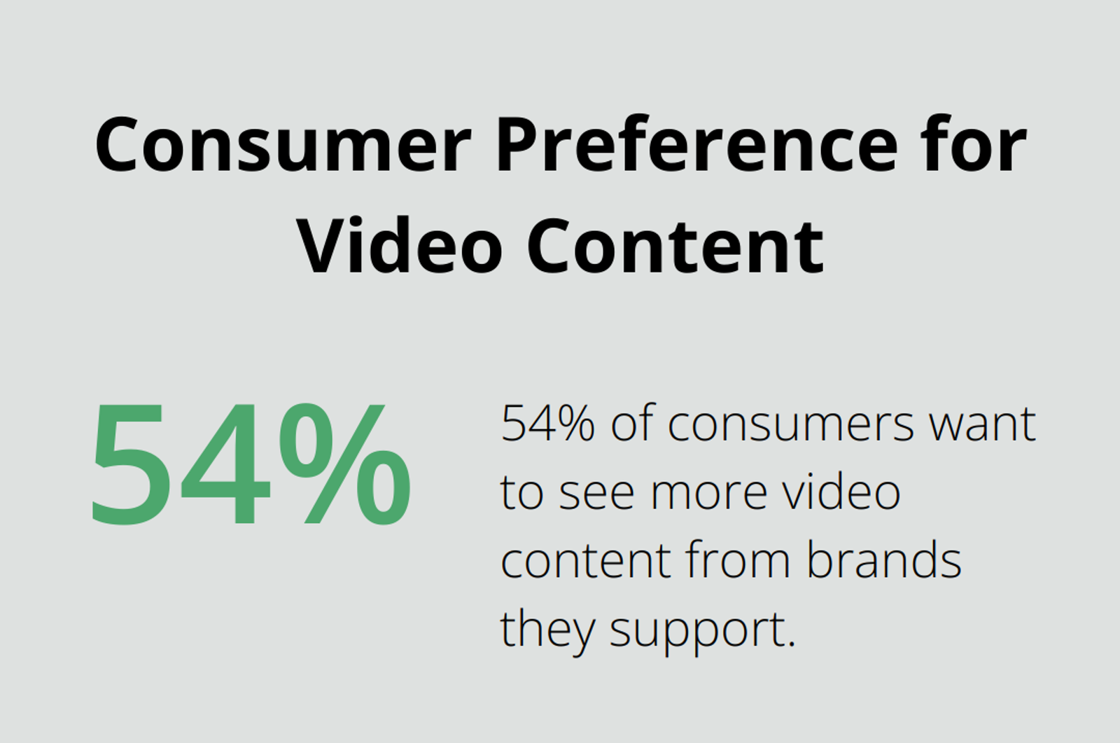 Chart showing 54% of consumers want to see more video content from brands they support - authentic brand storytelling