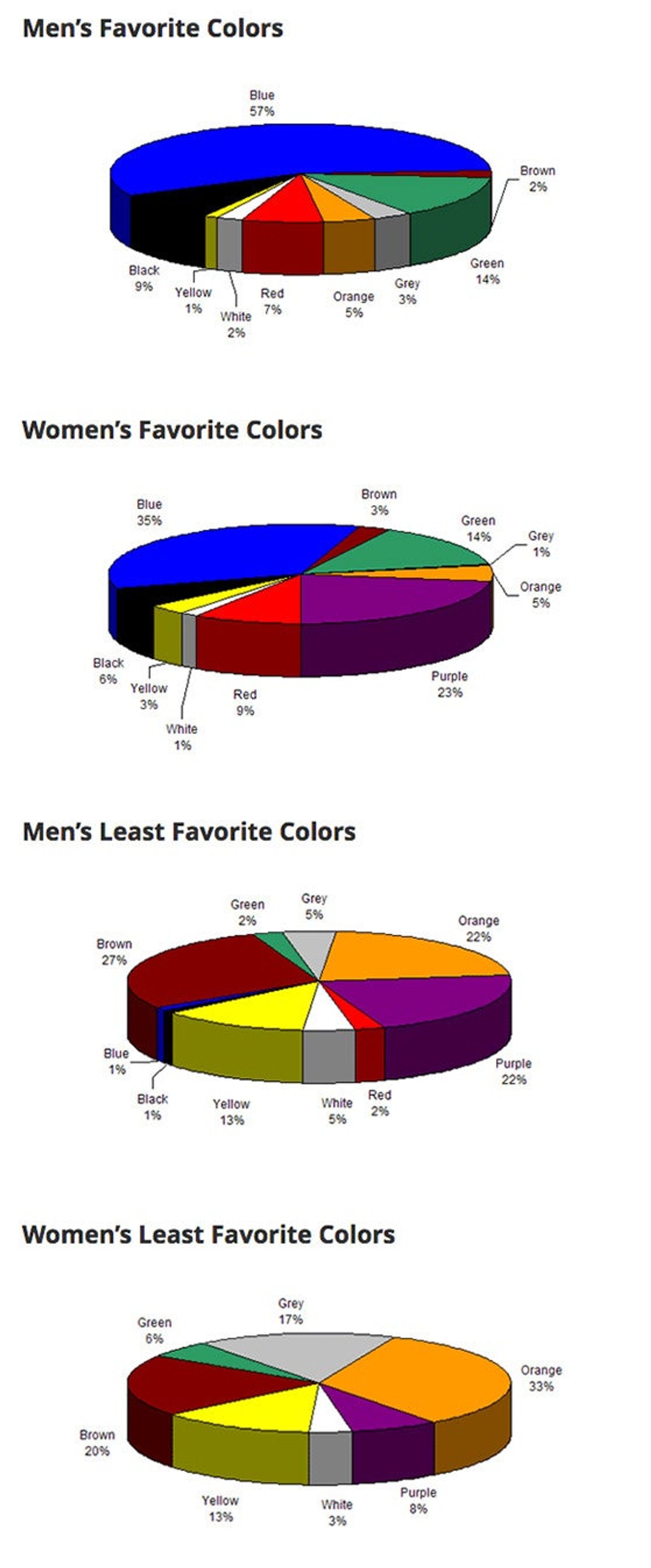 The Psychology of Color in Marketing and Branding