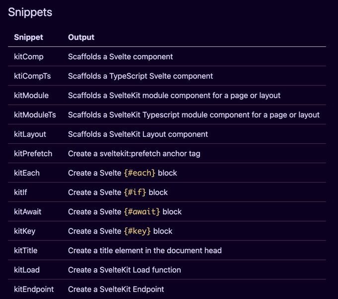Available Snippets