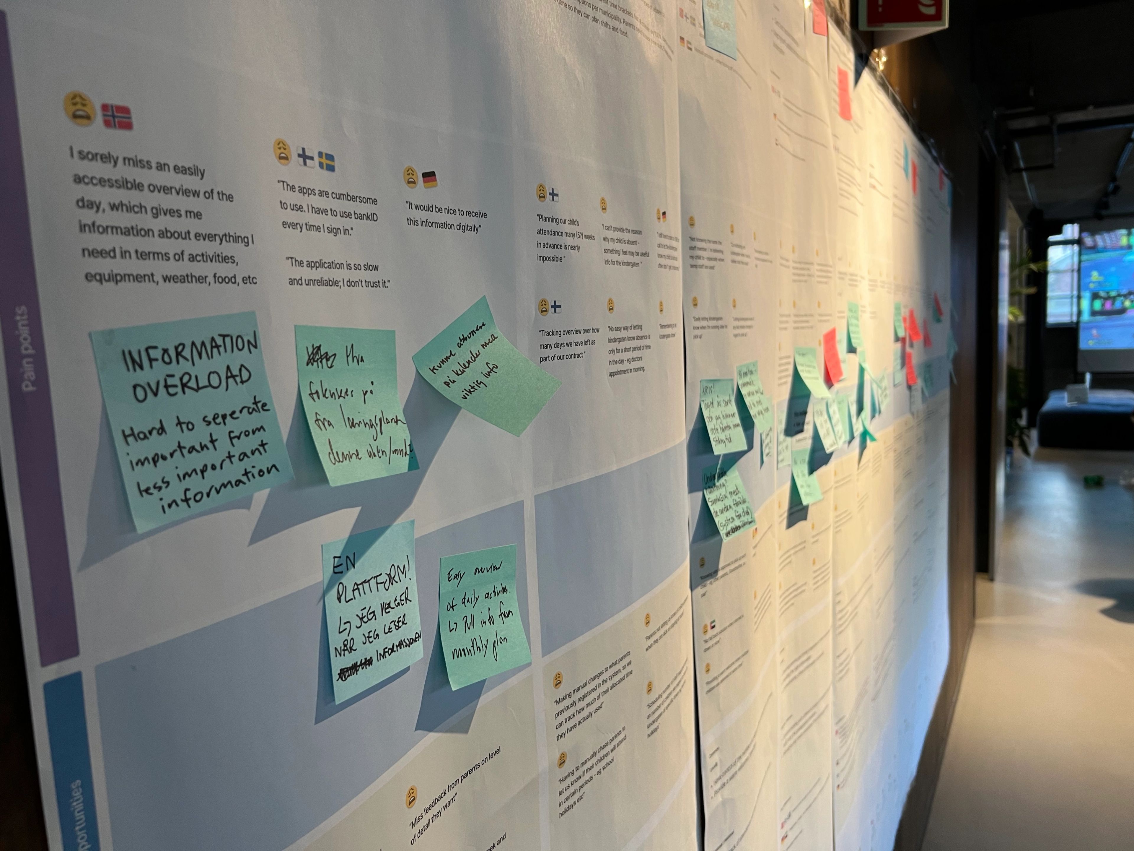 A 10 meter long human sized customer journey map was put on the wall in our offices