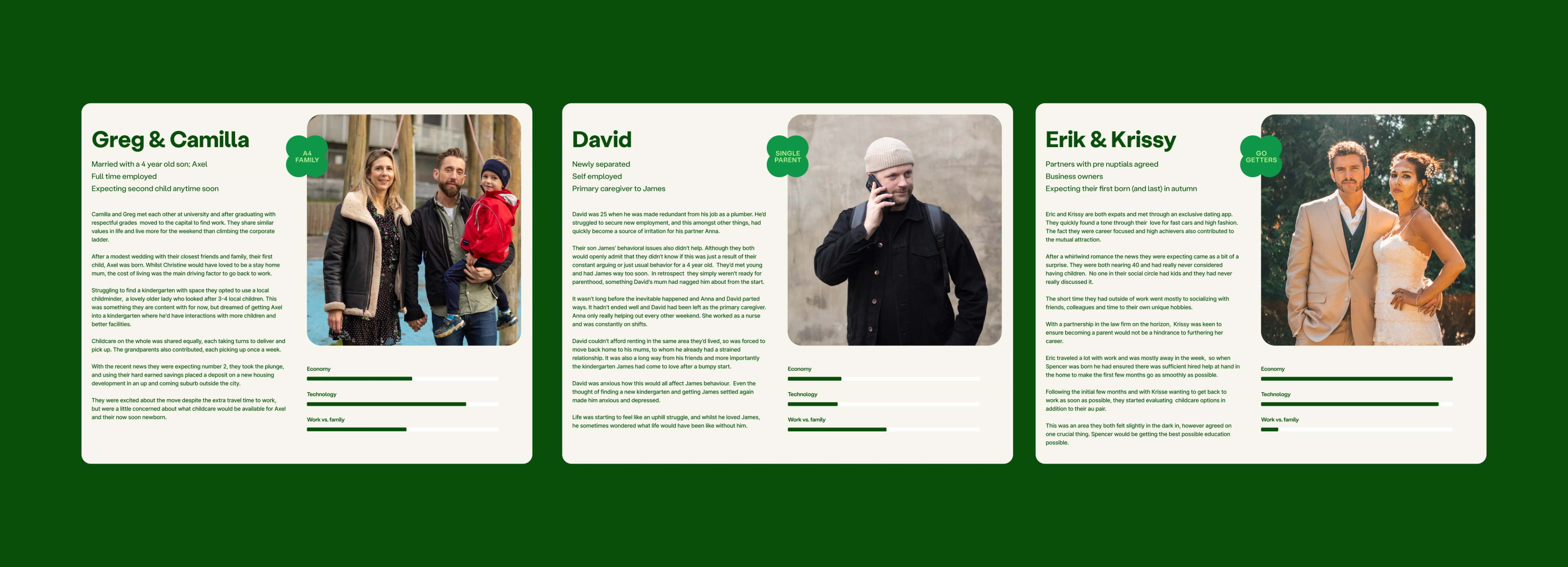 three cards with the personas developed from insights