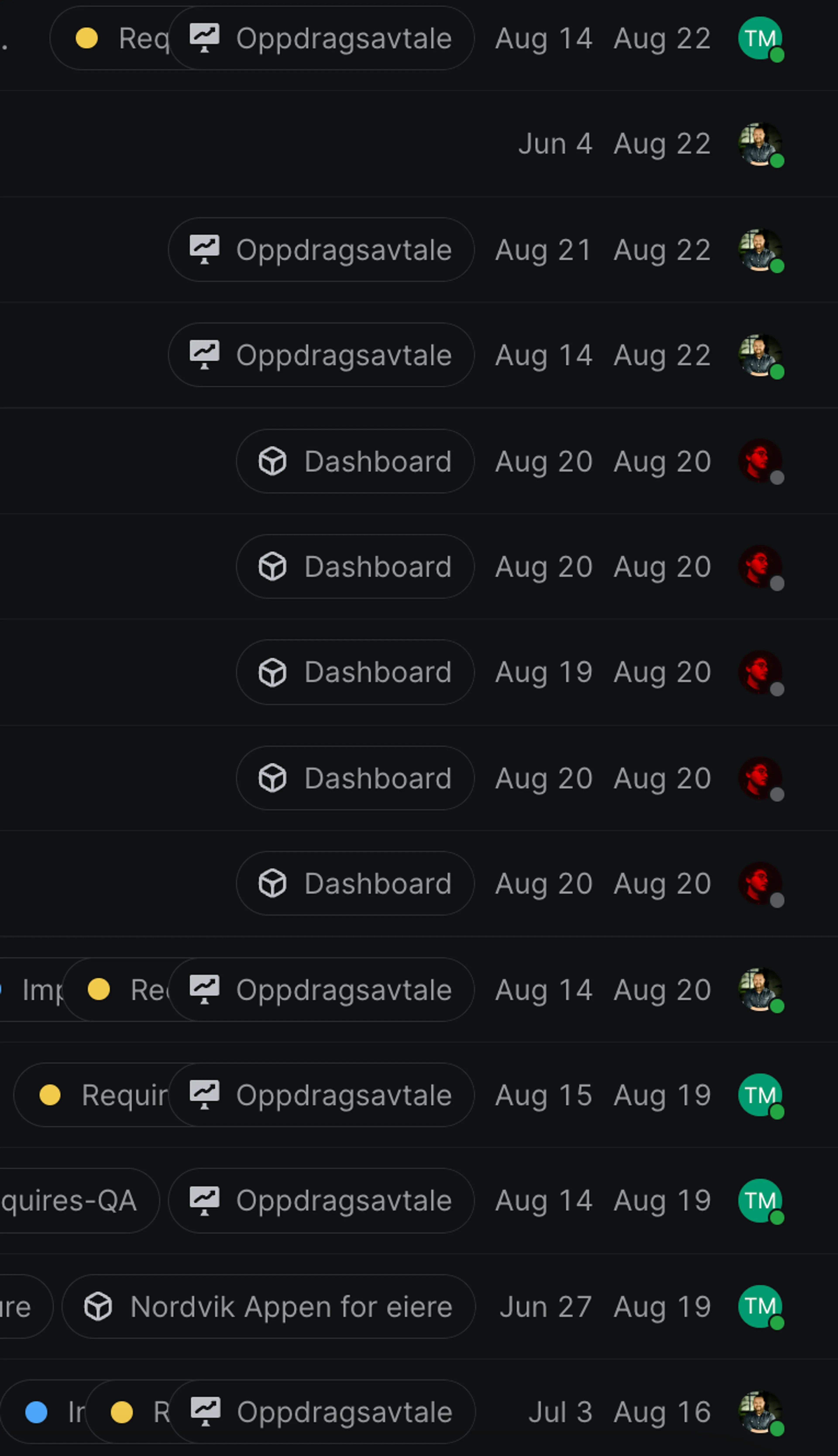 A screenshot of a dashboard showing the dates of aug 14 to aug 22