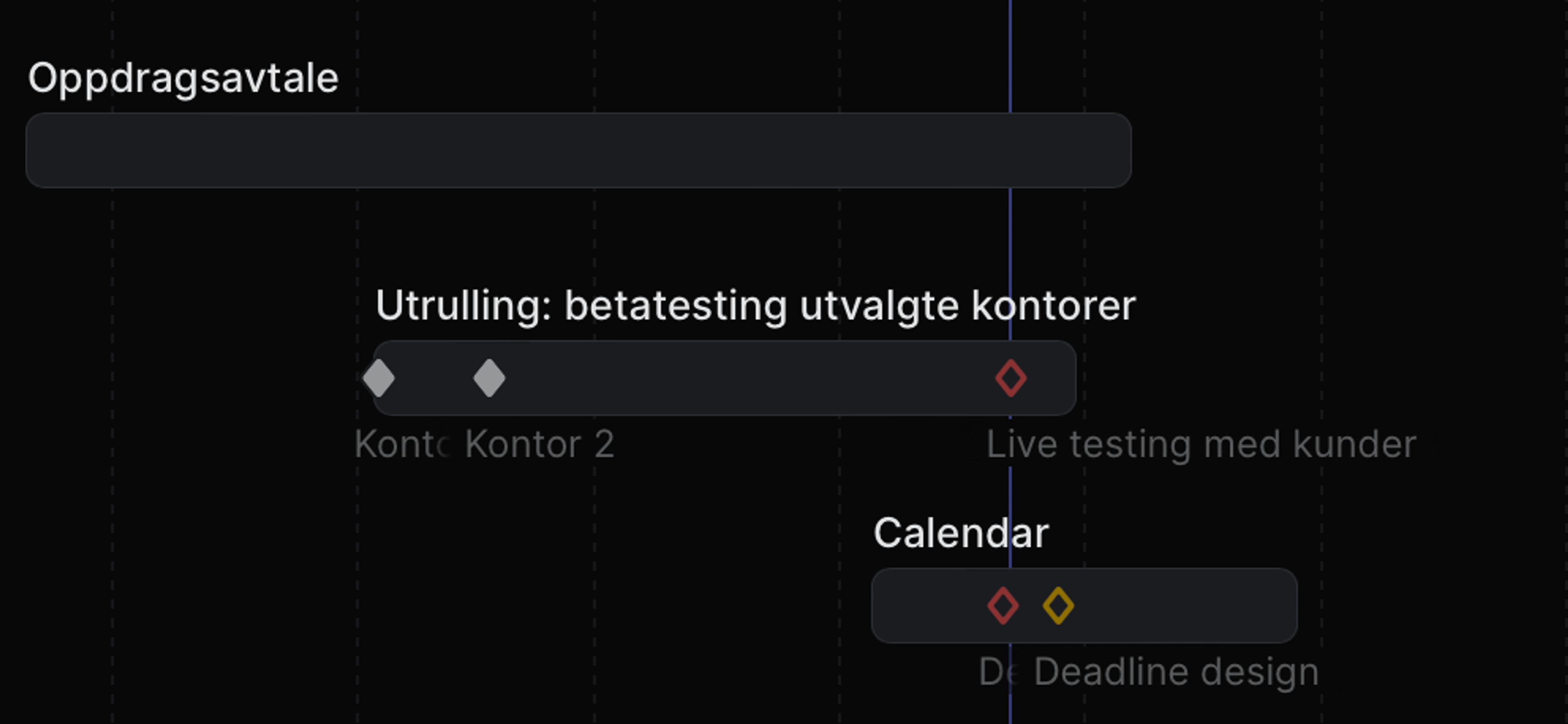 a screenshot of a timeline with the word oppdragsavtale at the top