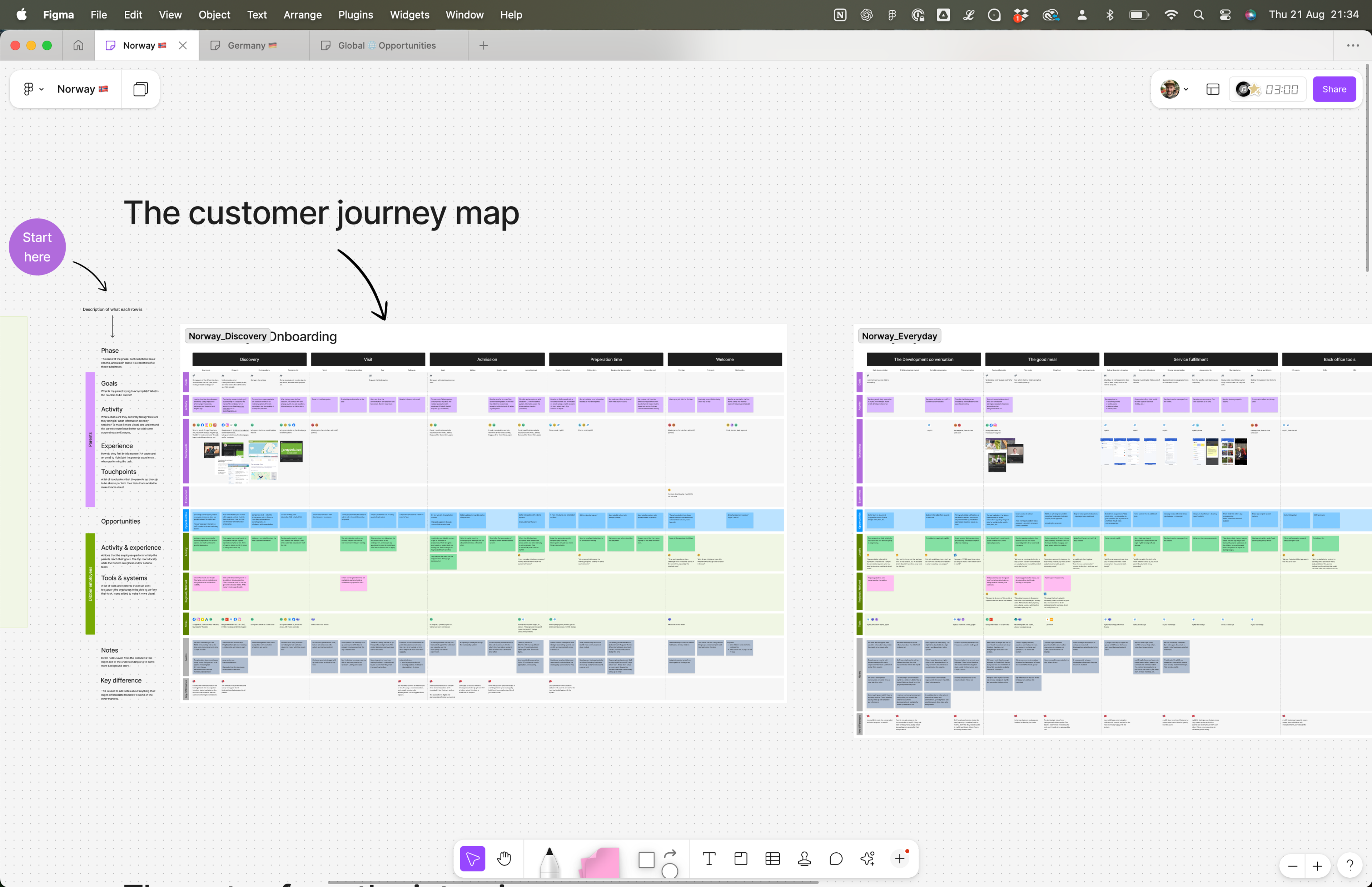 a computer screen shows a customer journey map